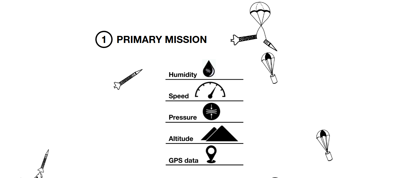 Schéma de la mission primaire du CanSat : collecte de données atmosphériques